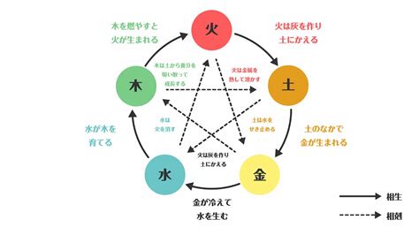 陰陽五行 木 性格|陰陽五行と四柱推命の関係を徹底解説！五行説であなたの性格を。